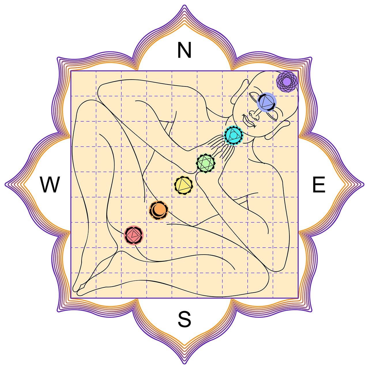 Vastu Purusha : l'énergie de l'espace